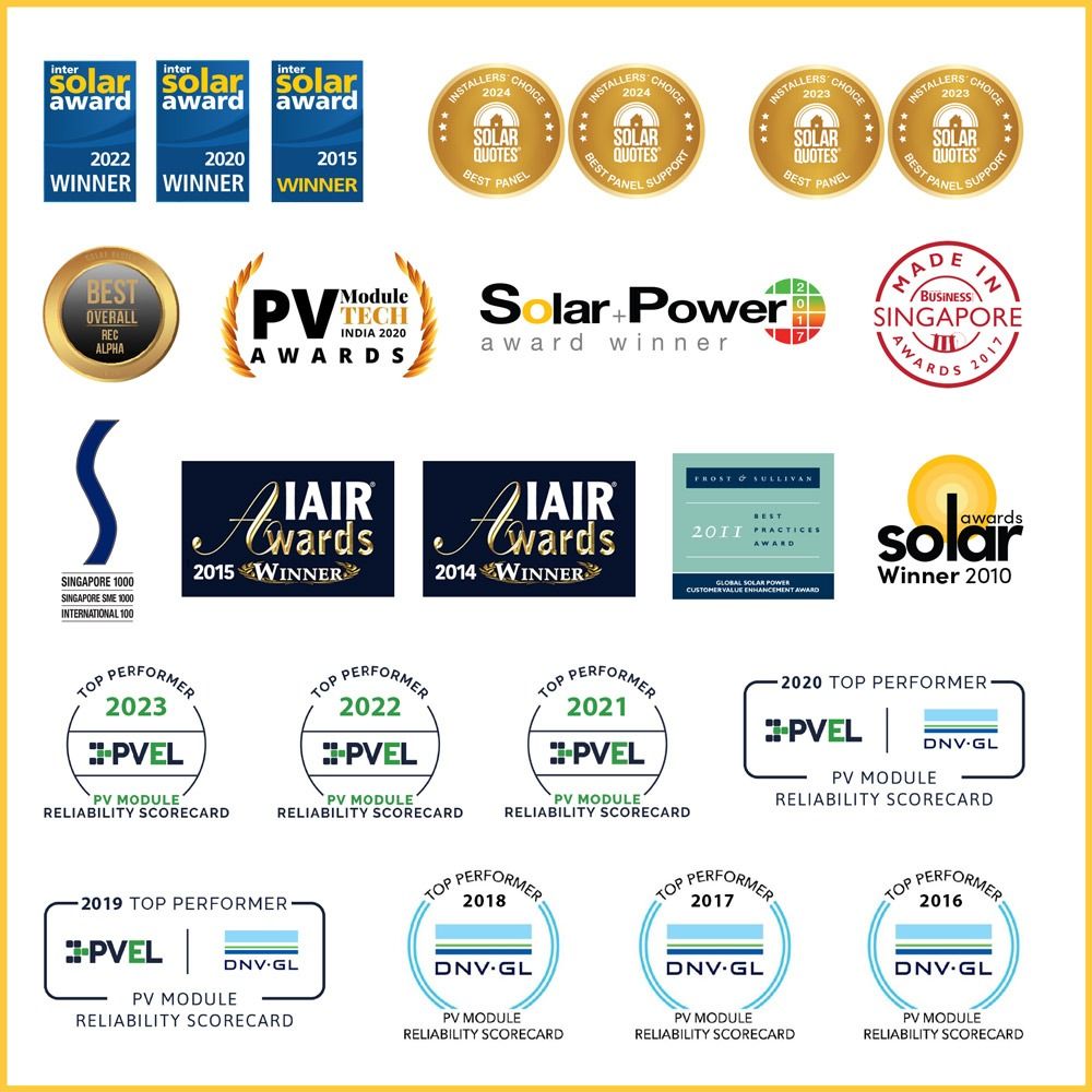 Winner of multiple third-party awards